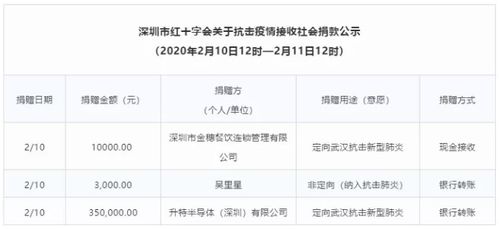 Semtech捐赠35万元助力抗击新冠疫情与物联网技术研发