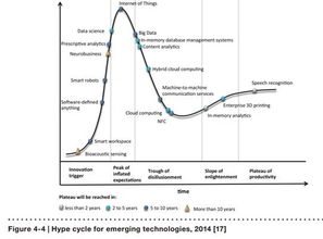 物联网技术赋能未来工厂 破局贸易战与价值链低端困境