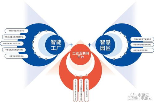 西软之星榜单揭晓 中服云荣膺“自研之星”称号，引领物联网技术研发新浪潮