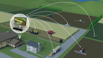 全球视野下的智慧农业 政府扶持与物联网技术研发的双轮驱动