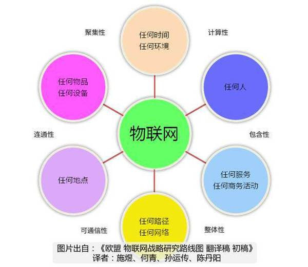 互联的困境 什么阻碍了物联网行业的技术研发与健康发展？