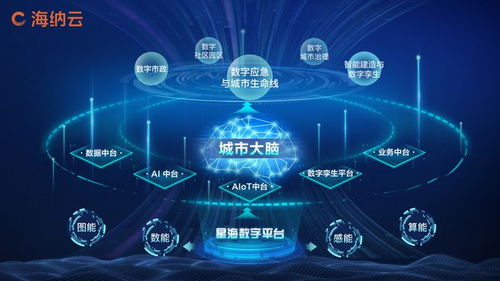 海纳云入选“2023青岛十大资本青睐企业” 物联网技术研发驱动下的价值彰显