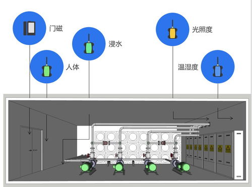 技术抗“疫” 基于ZETA物联网无线通讯技术的暖通运维系统快速部署实践
