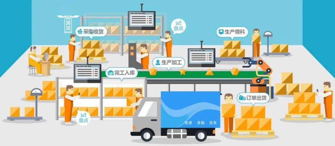 物联网技术赋能智慧物流——第四期大讲堂预告